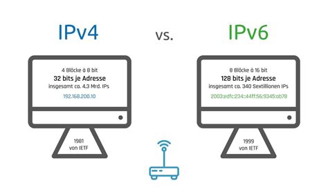 Why do I have both IPv4 and IPv6?