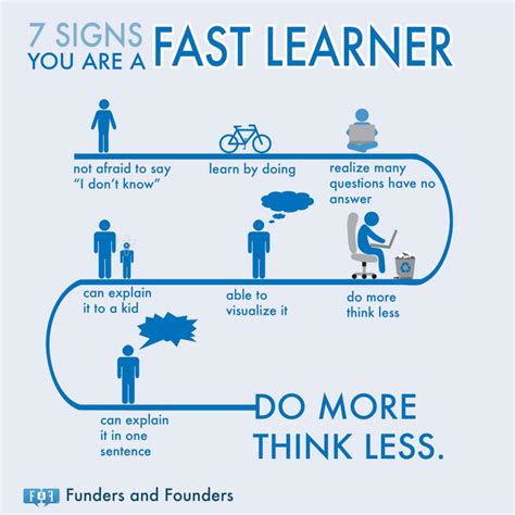 Why do I learn fast but forget fast?