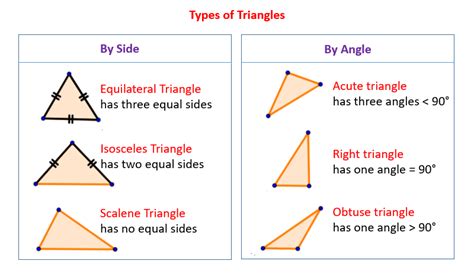 Why do I like triangle shape?