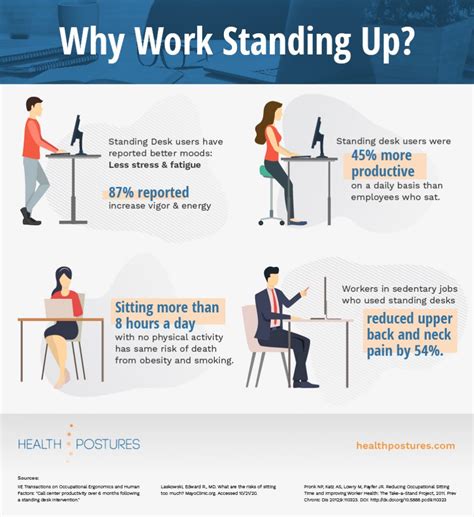 Why do I prefer to stand than sit?