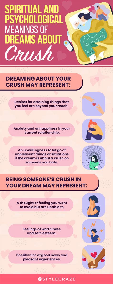 Why do I see my crush in my dreams?