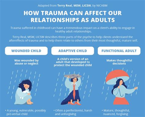Why do I sexualize trauma?