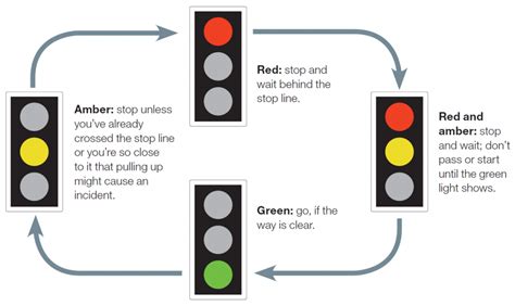 Why do I stall at traffic lights?