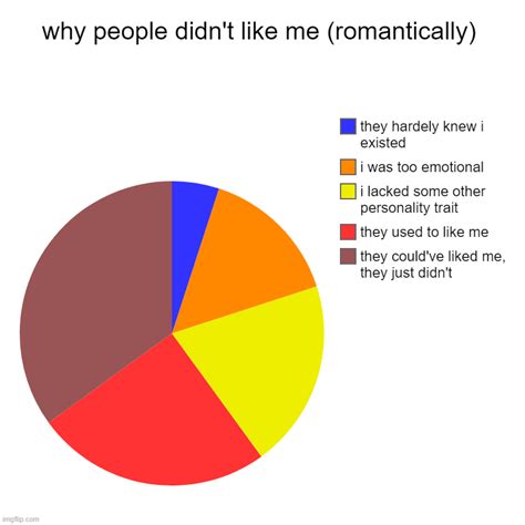 Why do I suddenly like someone I didn t like before romantically?