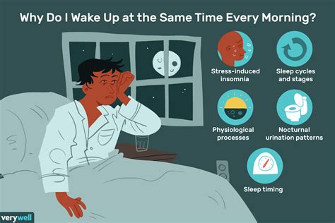 Why do I wake up after 4 hours of sleep?
