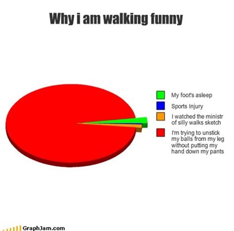 Why do I walk a little weird?