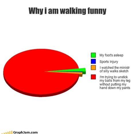 Why do I walk funny?