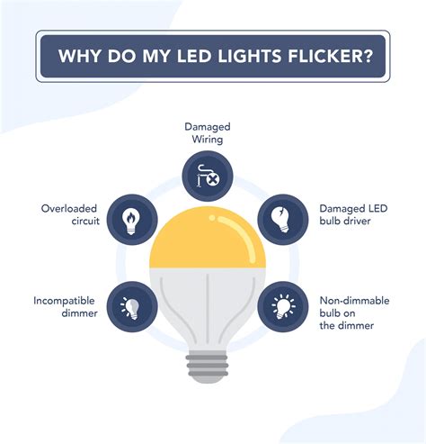 Why do LED light bulbs not last?