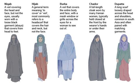 Why do Muslims wear all black?