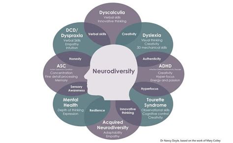 Why do Neurodivergents avoid showers?