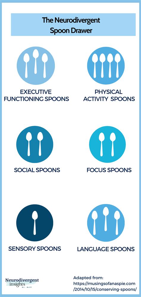 Why do Neurodivergents like spoons?