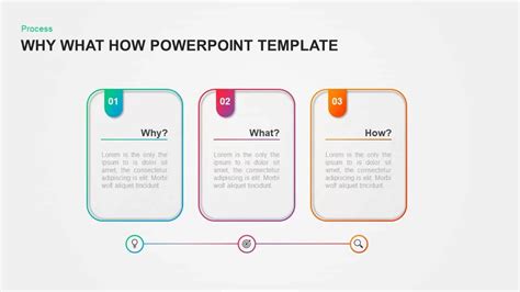 Why do PowerPoint slides?