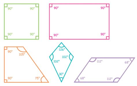 Why do Quadrilaterals add up to 360?
