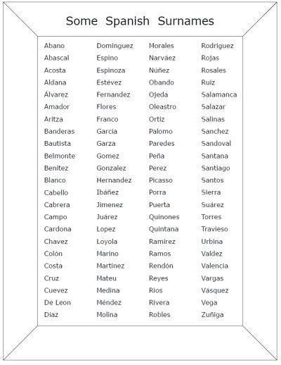 Why do Spanish names end in EZ?