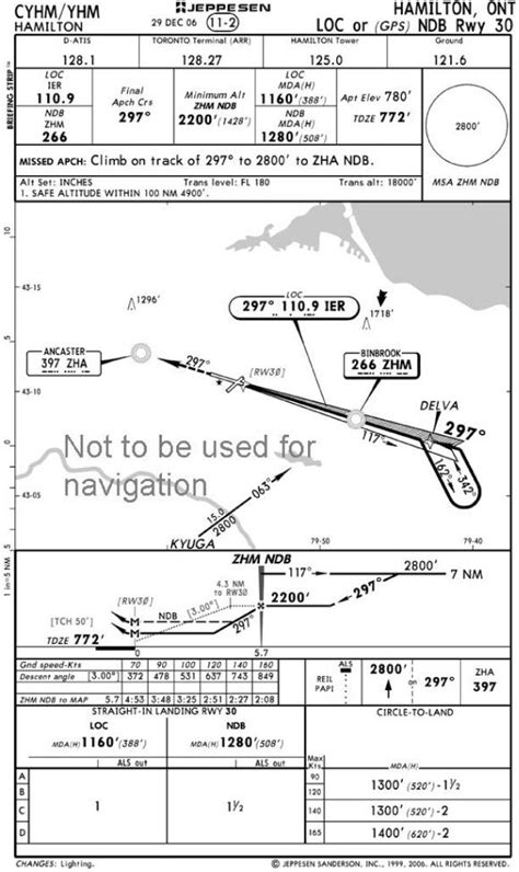 Why do airports start with Y?