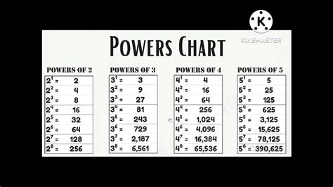 Why do all powers of 6 end in 6?