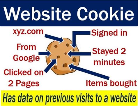 Why do all websites ask about cookies now?