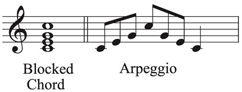 Why do arpeggios sound good?