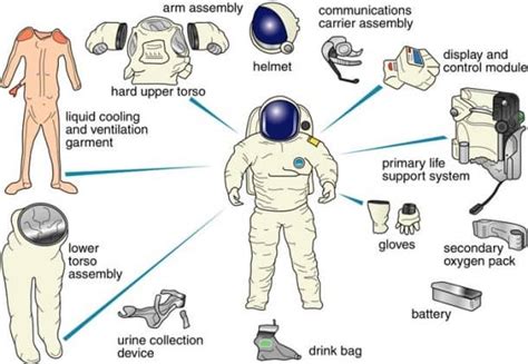 Why do astronauts wear mirrors?