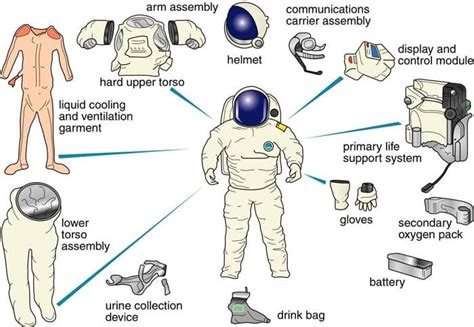 Why do astronauts wear shiny protective clothes?