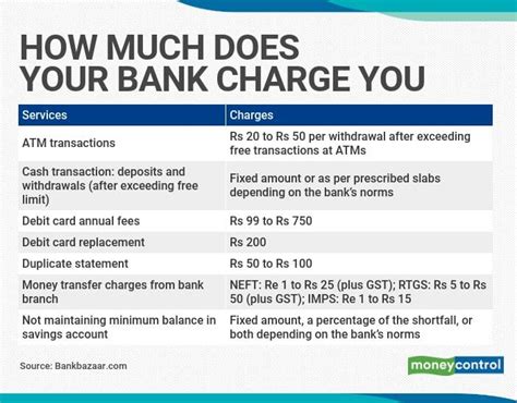 Why do banks charge debit interest?