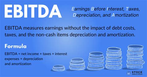 Why do banks look at EBITDA?