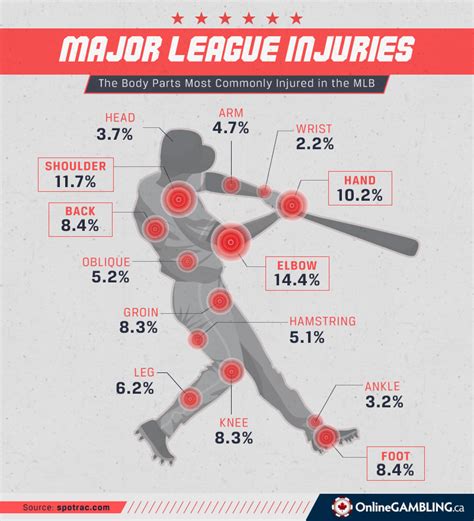 Why do baseball players fight so much?