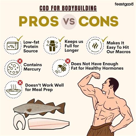 Why do bodybuilders eat white fish?