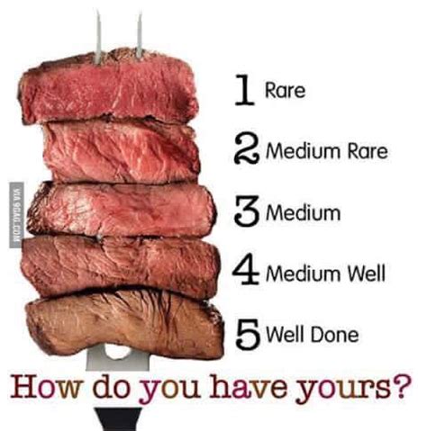 Why do chefs prefer medium rare?