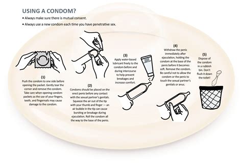 Why do condoms slip off?