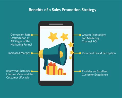 Why do customers like promotions?