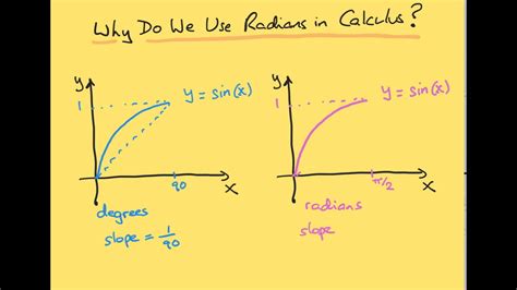 Why do engineers use radians instead of degrees?