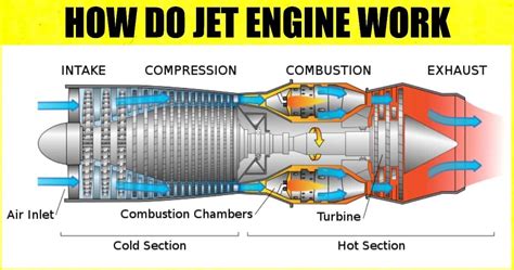 Why do engines prefer cold air?