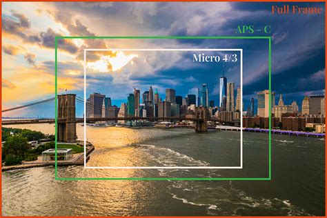 Why do full-frame photos look better?