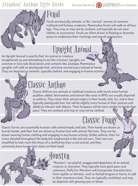 Why do furries have the same art style?