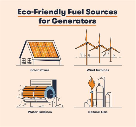 Why do generators consume more fuel?
