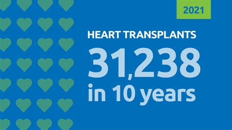 Why do heart transplants only last 10 years?