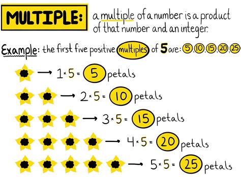 Why do humans like multiples of 5?