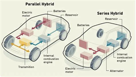 Why do hybrids have bad acceleration?