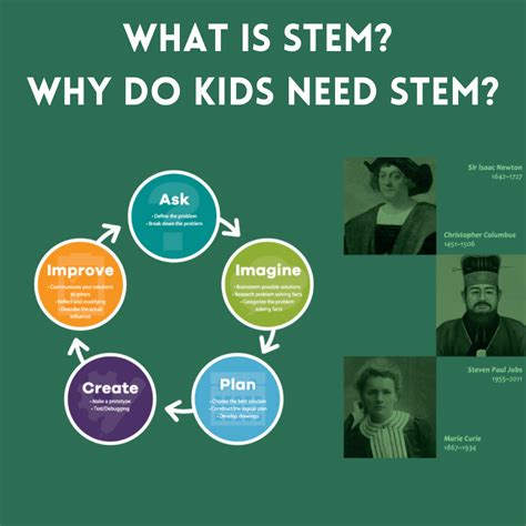 Why do kids STEM?