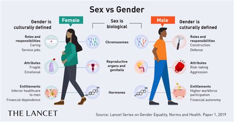 Why do males and females walk differently?