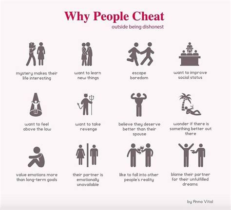 Why do men cheat on people they love?