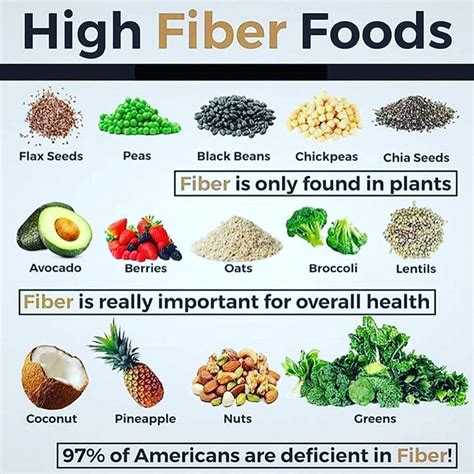 Why do men need more fiber?
