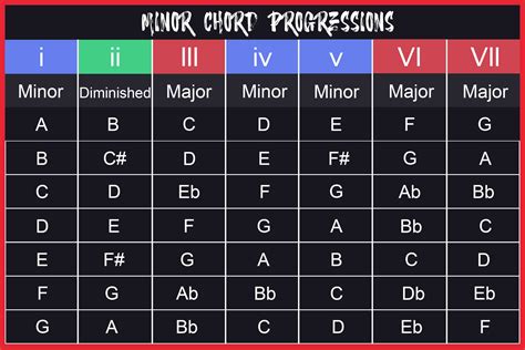 Why do minor keys sound evil?