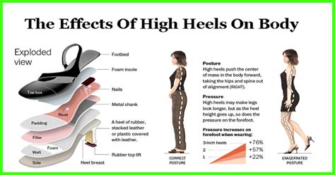 Why do models wear heels?