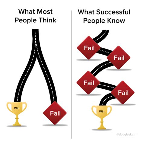 Why do most people fail to succeed?