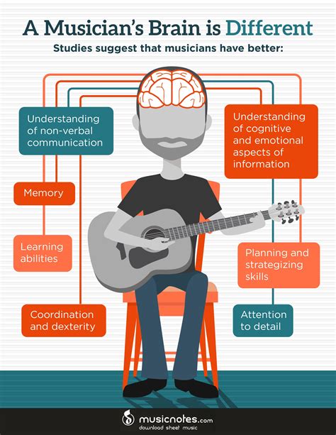 Why do musicians have healthier brains?