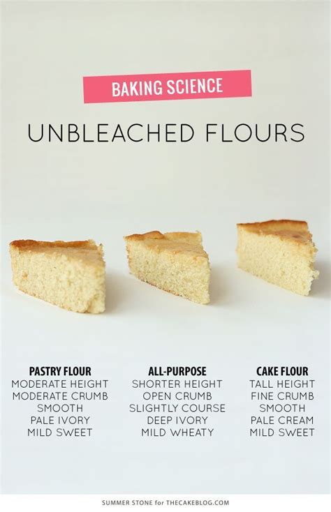 Why do my baked goods taste like flour?