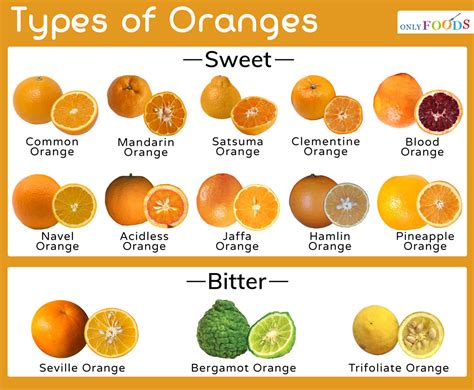 Why do my oranges taste sour?