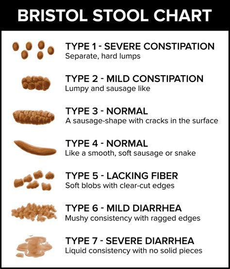 Why do my poop get stuck?